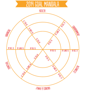 Mandala 2014 Maturidade
