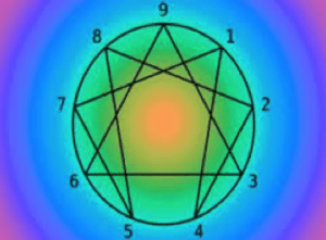 Eneagrama - Portaldamaturidade